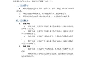 业余篮球队训练主抓什么内容